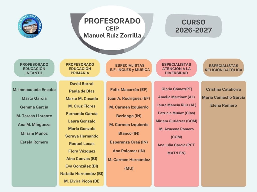 profesorado